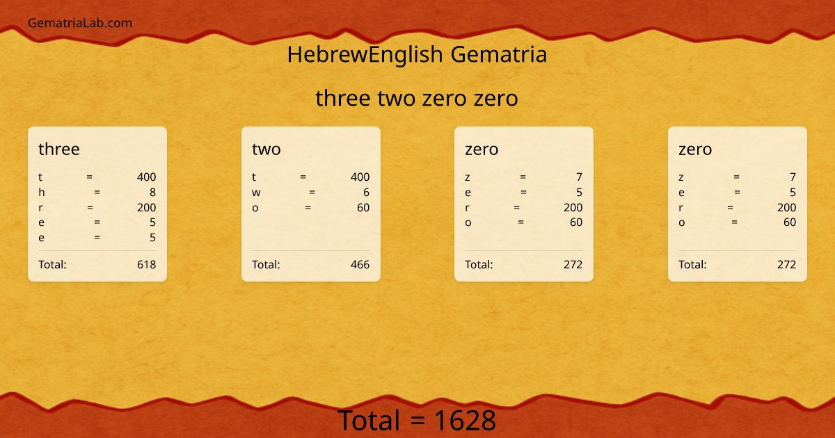 three two zero zero in hebrewEnglish Gematria